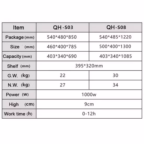 Large Industrial Commercial Meat Smoker Machine Sausage Smoker